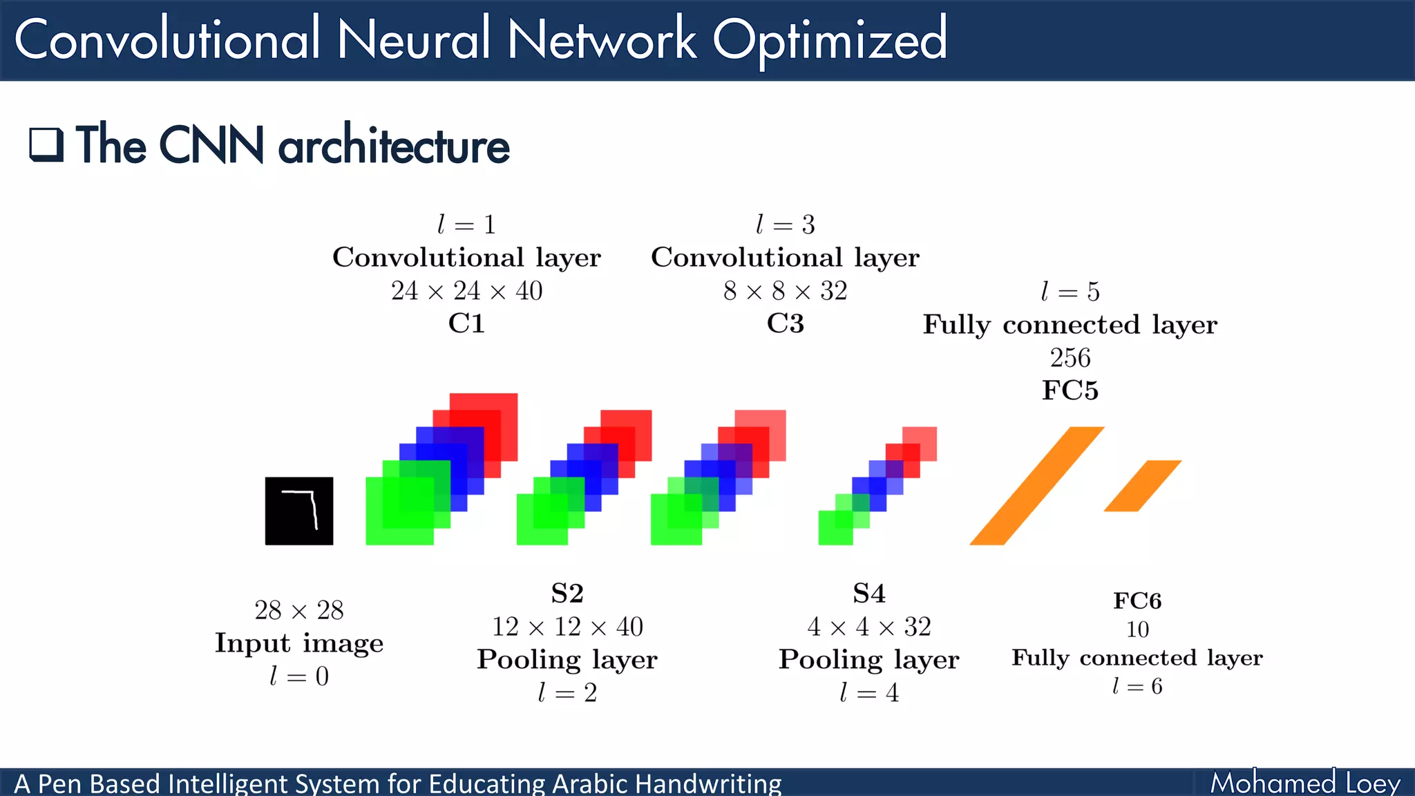 A Pen Based Intelligent System for Educating Arabic Handwriting
 The CNN architecture
 
