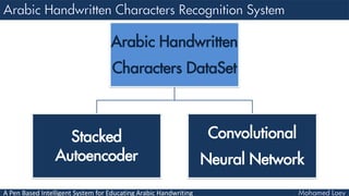 A Pen Based Intelligent System for Educating Arabic Handwriting Deep ...