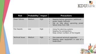 Risk Probability Impact Precautions
Power Failures Medium High • Keeping backup generators (additional
• power supply methods)
• Get an idea about upcoming power
failure times from CEB.
Fire Hazards Low High • Using fire alarming systems
• Keeping fire extinguishers
• Keep contact numbers of fire brigade
Technical Issues Medium High • Hire external technical supporters
• Keeping spare equipment in case of a
break-down
 