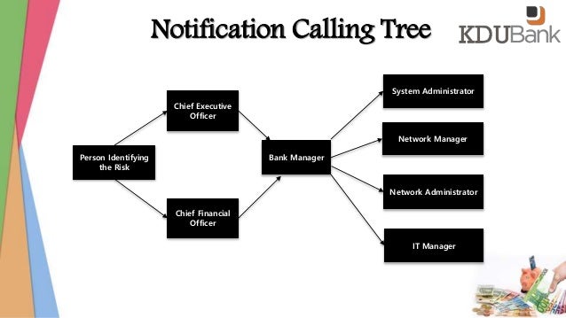 calling tree