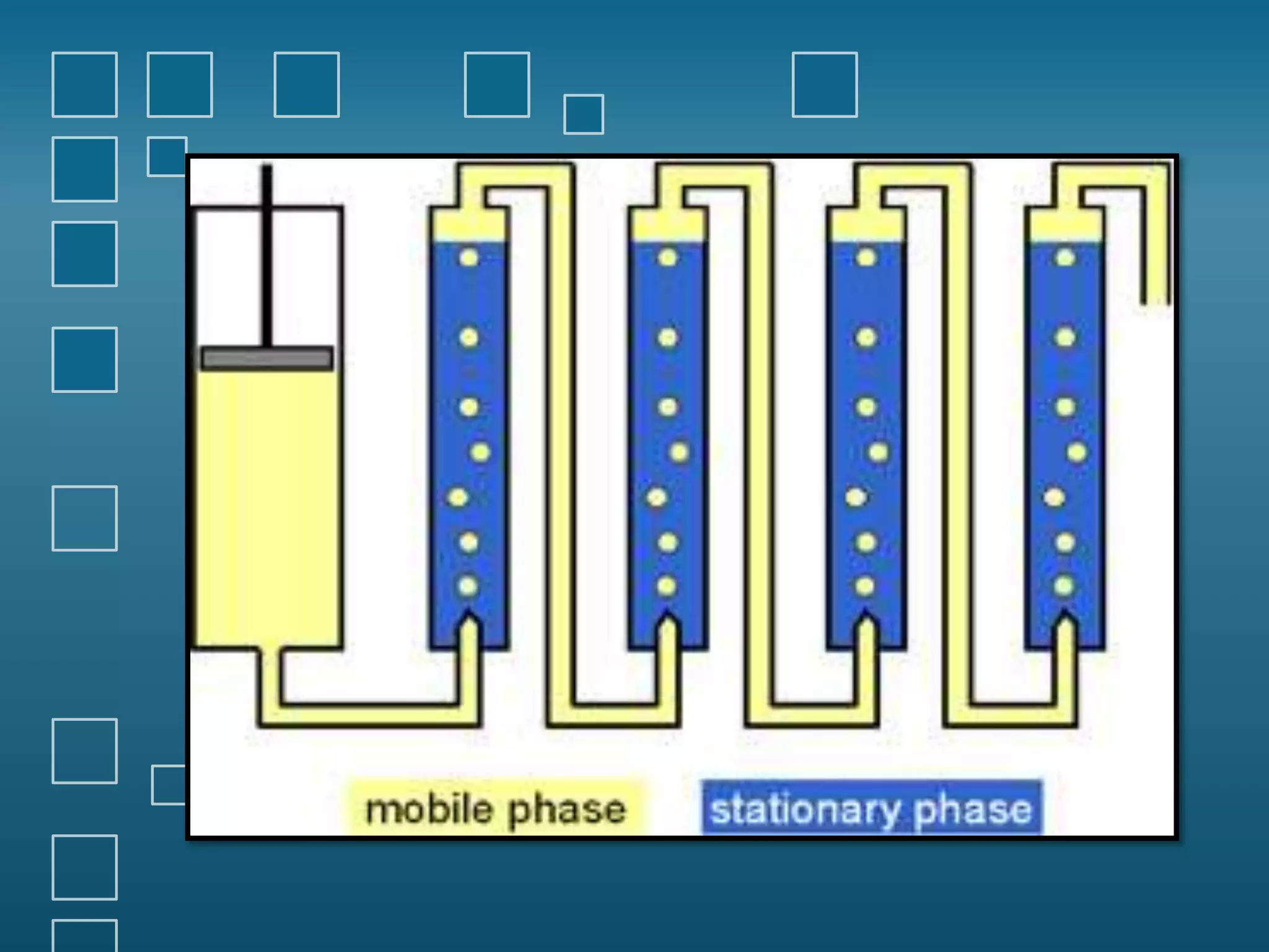 counter current chromatography | PPTX