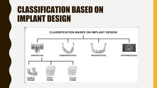CLASSIFICATION BASED ON
IMPLANT DESIGN
 