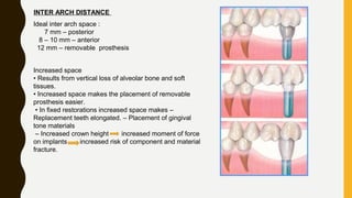 INTER ARCH DISTANCE
Ideal inter arch space :
7 mm – posterior
8 – 10 mm – anterior
12 mm – removable prosthesis
Increased space
• Results from vertical loss of alveolar bone and soft
tissues.
• Increased space makes the placement of removable
prosthesis easier.
• In fixed restorations increased space makes –
Replacement teeth elongated. – Placement of gingival
tone materials
– Increased crown height increased moment of force
on implants increased risk of component and material
fracture.
 
