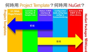 Project Template NuGet
ProjectTemplates
NuGetPackages
或
IWizard
後端
 