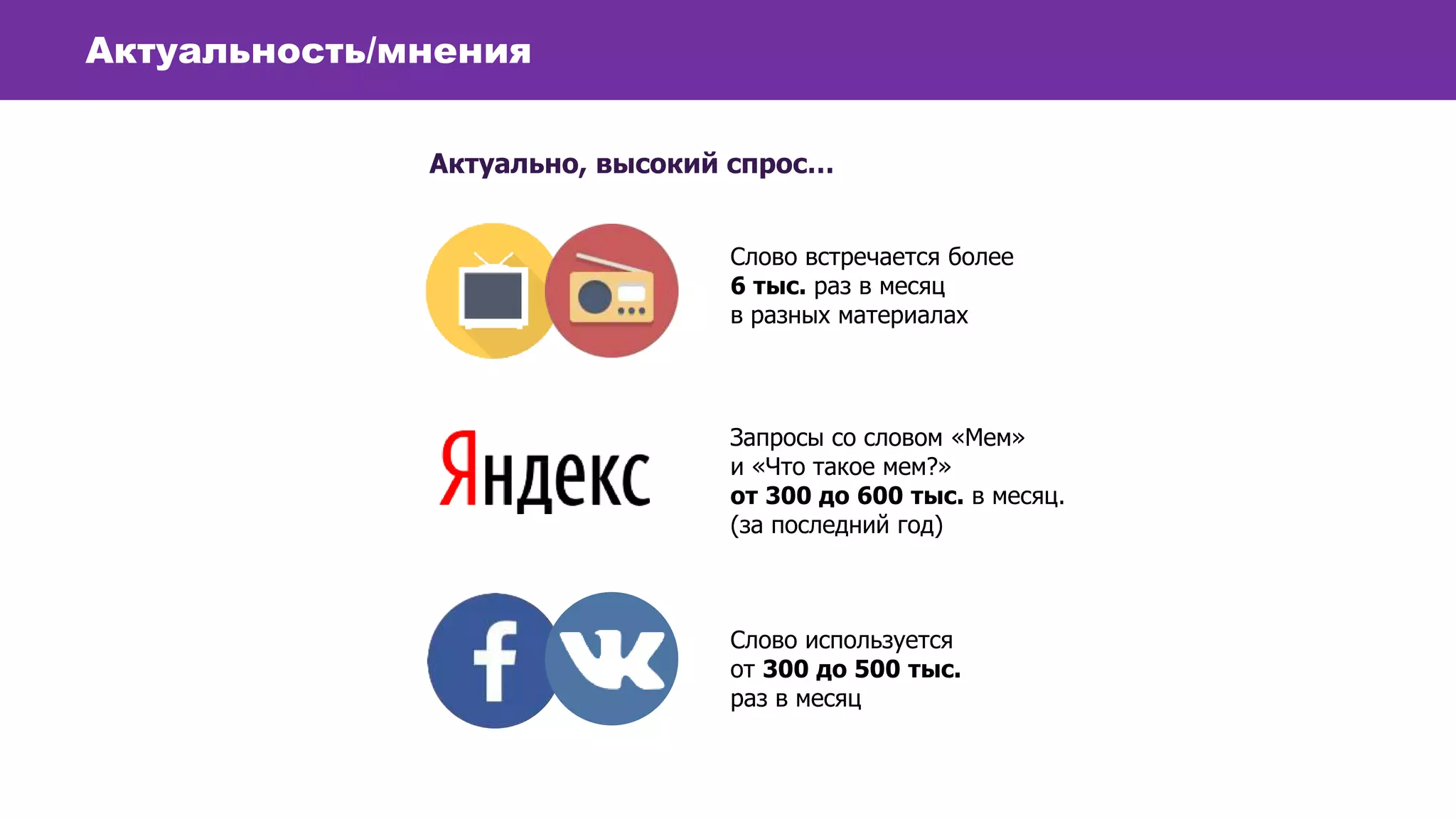 Актуальность/мнения
Актуально, высокий спрос…
Слово встречается более
6 тыс. раз в месяц
в разных материалах
Запросы со словом «Мем»
и «Что такое мем?»
от 300 до 600 тыс. в месяц.
(за последний год)
Слово используется
от 300 до 500 тыс.
раз в месяц
 