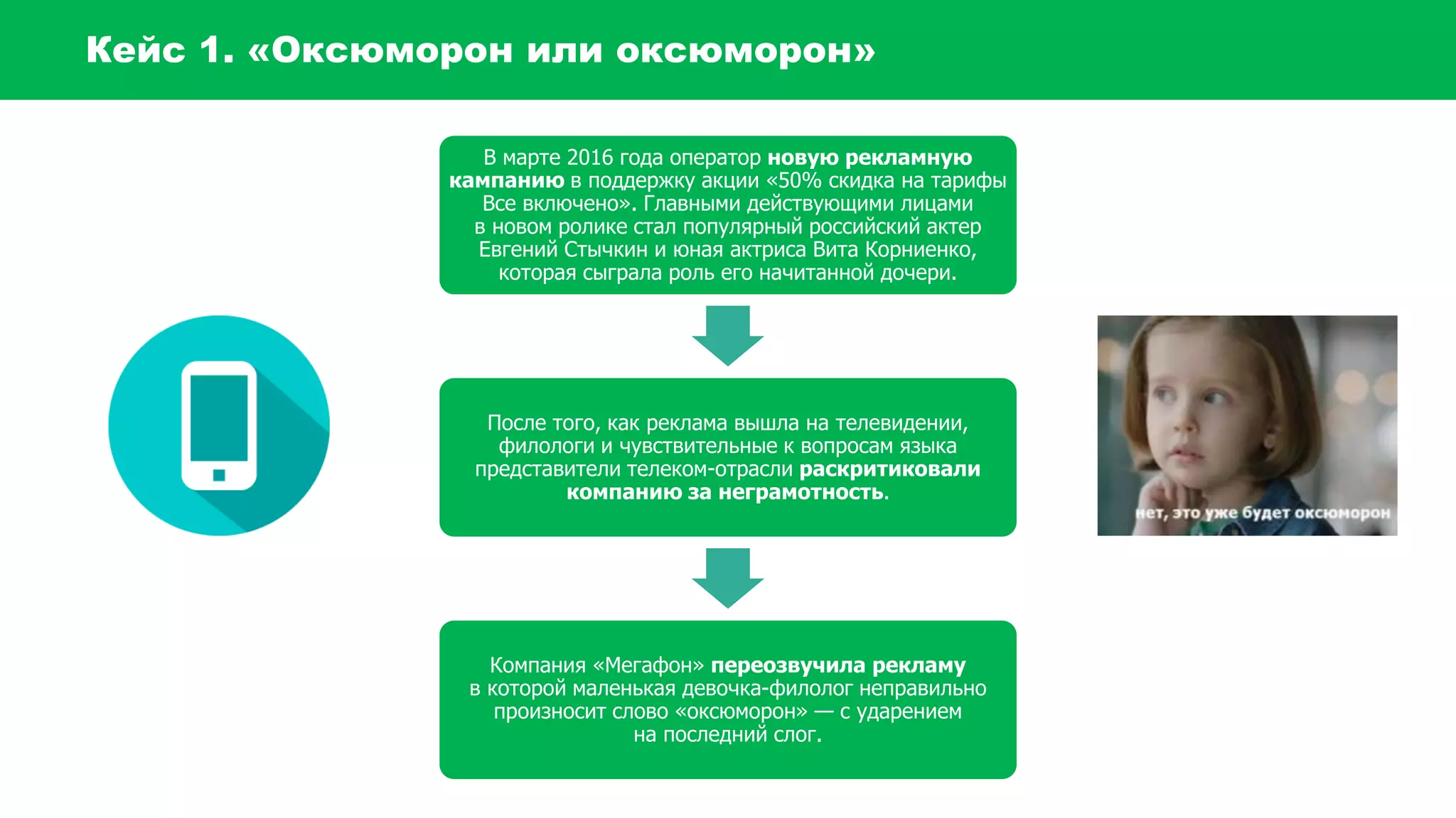 Кейс 1. «Оксюморон или оксюморон»
В марте 2016 года оператор новую рекламную
кампанию в поддержку акции «50% скидка на тарифы
Все включено». Главными действующими лицами
в новом ролике стал популярный российский актер
Евгений Стычкин и юная актриса Вита Корниенко,
которая сыграла роль его начитанной дочери.
После того, как реклама вышла на телевидении,
филологи и чувствительные к вопросам языка
представители телеком-отрасли раскритиковали
компанию за неграмотность.
Компания «Мегафон» переозвучила рекламу
в которой маленькая девочка-филолог неправильно
произносит слово «оксюморон» — с ударением
на последний слог.
 