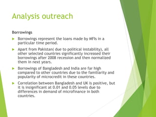 Analysis outreach
Borrowings
 Borrowings represent the loans made by MFIs in a
particular time period.
 Apart from Pakistan( due to political instability), all
other selected countries significantly increased their
borrowings after 2008 recession and then normalized
them in next years.
 Borrowings of Bangladesh and India are far high
compared to other countries due to the familiarity and
popularity of microcredit in these countries.
 Correlation between Bangladesh and UK is positive, but
it is insignificant at 0.01 and 0.05 levels due to
differences in demand of microfinance in both
countries.
 