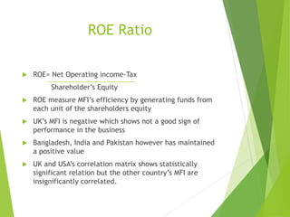 ROE Ratio
 ROE= Net Operating income-Tax
Shareholder’s Equity
 ROE measure MFI’s efficiency by generating funds from
each unit of the shareholders equity
 UK’s MFI is negative which shows not a good sign of
performance in the business
 Bangladesh, India and Pakistan however has maintained
a positive value
 UK and USA’s correlation matrix shows statistically
significant relation but the other country’s MFI are
insignificantly correlated.
 