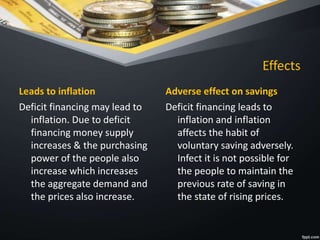 Effects
Leads to inflation
Deficit financing may lead to
inflation. Due to deficit
financing money supply
increases & the purchasing
power of the people also
increase which increases
the aggregate demand and
the prices also increase.
Adverse effect on savings
Deficit financing leads to
inflation and inflation
affects the habit of
voluntary saving adversely.
Infect it is not possible for
the people to maintain the
previous rate of saving in
the state of rising prices.
 