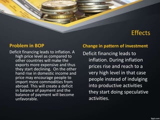 Effects
Problem in BOP
Deficit financing leads to inflation. A
high price level as compared to
other countries will make the
exports more expensive and thus
they start declining. On the other
hand rise in domestic income and
price may encourage people to
import more commodities from
abroad. This will create a deficit
in balance of payment and the
balance of payment will become
unfavorable.
Change in pattern of investment
Deficit financing leads to
inflation. During inflation
prices rise and reach to a
very high level in that case
people instead of indulging
into productive activities
they start doing speculative
activities.
 