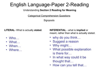 English Language-Paper 2-Reading
Understanding Section 2 Reading for Meaning
Categorical Comprehension Questions
Signposts
LITERAL- What is actually stated. INFERENTIAL - what is implied or
meant, rather than what is actually stated.
• Who…
• What…
• When…
• Where…
• why do you think…
• Suggest a reason
• Why might…
• What possible explanation
is there for…
• In what way could it be
thought that…
• How can you tell that…
 