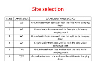 Impact Of Municipal Solid Waste Dump On Ground Water Quality in ...