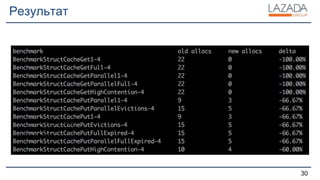 Результат
- 50 % memory usage
- 30 % CPU
+ ~1000 RPS во время стрессов
30
 