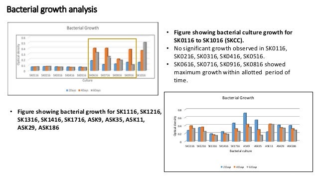 Goa university library login picture