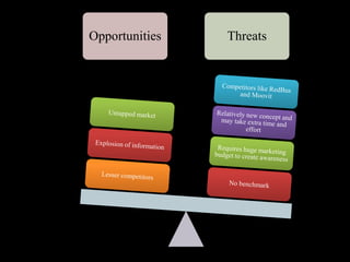 Opportunities Threats
 