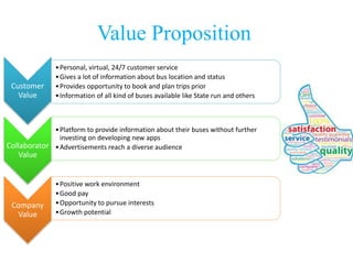 Value Proposition
Customer
Value
•Personal, virtual, 24/7 customer service
•Gives a lot of information about bus location and status
•Provides opportunity to book and plan trips prior
•Information of all kind of buses available like State run and others
Collaborator
Value
•Platform to provide information about their buses without further
investing on developing new apps
•Advertisements reach a diverse audience
Company
Value
•Positive work environment
•Good pay
•Opportunity to pursue interests
•Growth potential
 