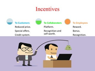Incentives
Reduced price.
Special offers.
Credit system.
To Customers
Platform.
Recognition and
self-worth.
To Collaborators
Reward.
Bonus.
Recognition.
To Employees
 