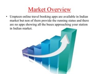 Market Overview
• Umpteen online travel booking apps are available in Indian
market but non of them provide the running status and there
are no apps showing all the buses approaching your station
in Indian market.
 