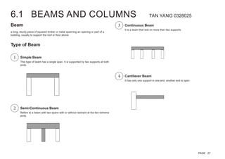 6.1 BEAMS AND COLUMNS TAN YANG 0328025
Beam
a long, sturdy piece of squared timber or metal spanning an opening or part of a
building, usually to support the roof or floor above.
Type of Beam
This type of beam has a single span. It is supported by two supports at both
ends.
It is a beam that rest on more than two supports.
Refers to a beam with two spans with or without restraint at the two extreme
ends.
It has only one support in one end, another end is open.
Simple Beam
Continuous Beam
Semi-Continuous Beam
Cantilever Beam
1
3
2
4
PAGE 27
 