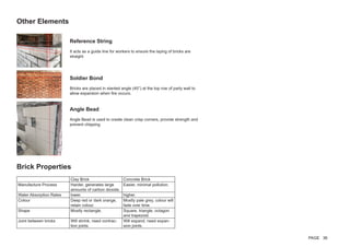 Other Elements
Reference String
It acts as a guide line for workers to ensure the laying of bricks are
straight.
Angle Bead
Angle Bead is used to create clean crisp corners, provide strength and
prevent chipping.
Soldier Bond
Bricks are placed in slanted angle (45°) at the top row of party wall to
allow expansion when fire occurs.
Clay Brick Concrete Brick
Manufacture Process Harder, generates large
amounts of carbon dioxide.
Easier, minimal pollution.
Water Absorption Rates lower. higher.
Colour Deep red or dark orange,
retain colour.
Mostly pale grey, colour will
fade over time.
Shape Mostly rectangle. Square, triangle, octagon
and trapezoid.
Joint between bricks Will shrink, need contrac-
tion joints.
Will expand, need expan-
sion joints.
Brick Properties
PAGE 36
 
