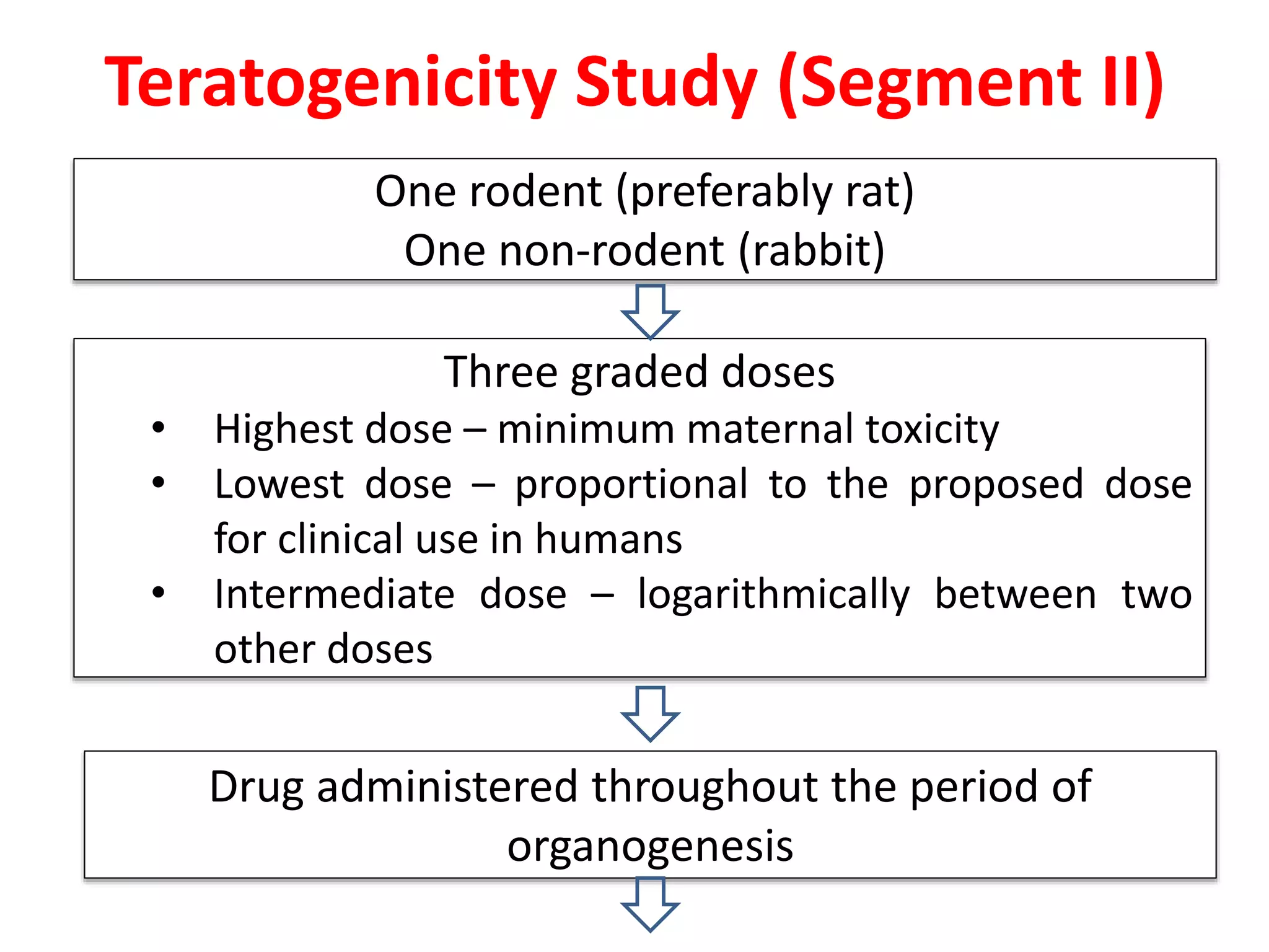 One rodent (preferably rat)
One non-rodent (rabbit)
Drug administered throughout the period of
organogenesis
Three graded doses
• Highest dose – minimum maternal toxicity
• Lowest dose – proportional to the proposed dose
for clinical use in humans
• Intermediate dose – logarithmically between two
other doses
Teratogenicity Study (Segment II)
 