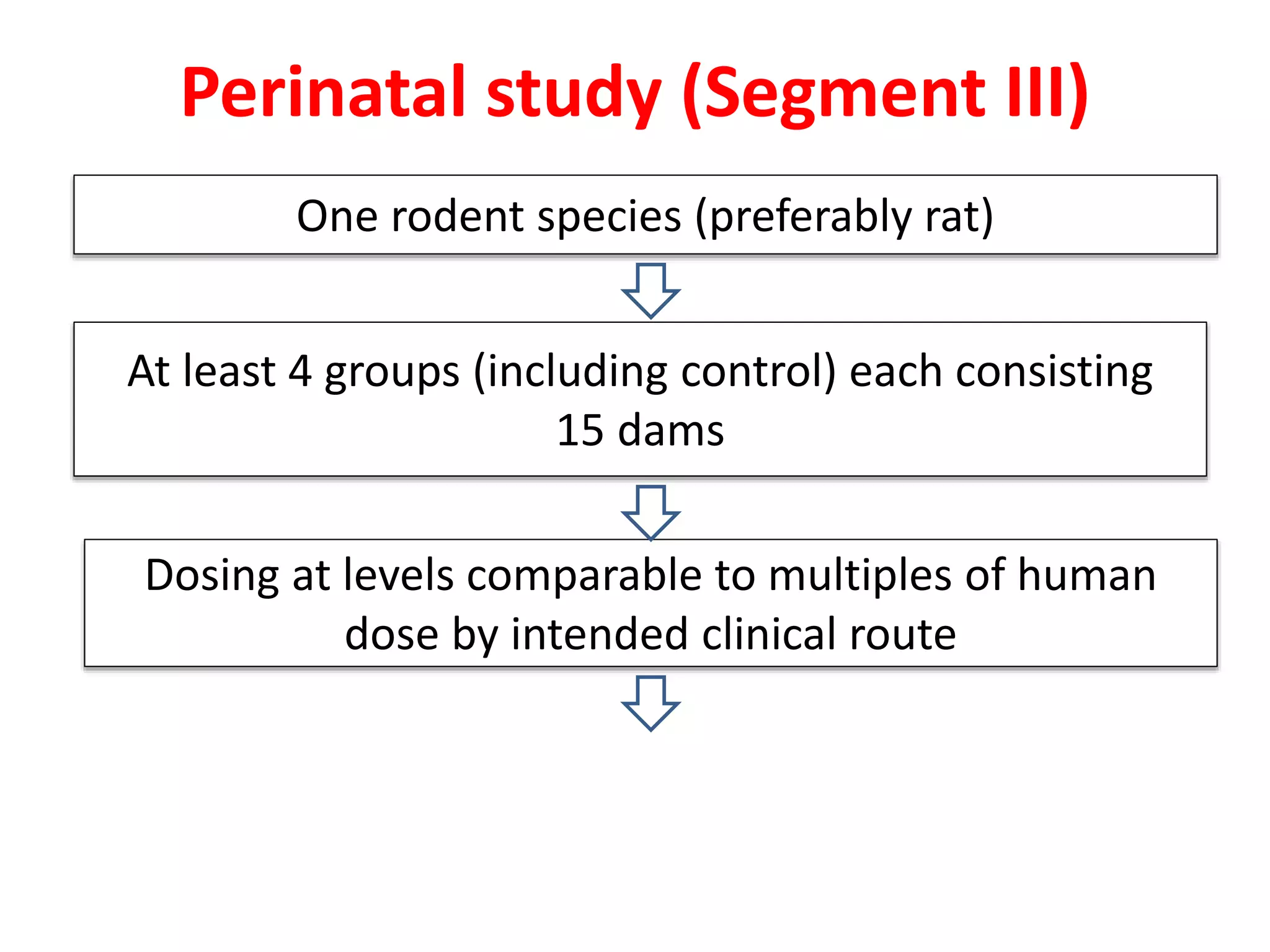 One rodent species (preferably rat)
Dosing at levels comparable to multiples of human
dose by intended clinical route
At least 4 groups (including control) each consisting
15 dams
Perinatal study (Segment III)
 