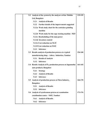12
5.2 Analysis of the system by the analyzer at Kar Mobiles
Ltd, Bangalore
5.2.1 Analysis of Results
5.2.2 Further details of the improvements suggested
5.2.2a Work study chart for the centreless grinding
machine
5.2.2b Work study for the copy turning machine –M25
5.2.2c Rescheduling of the man power
5.2.2d Inventory control
5.2.2e Cost reduction on M-25
5.2.2f Cost reduction on M-02
5.2.3 Inference
5.3 Results analysis of production process at a typical
manufacturing shop – Ashrey Industries, Tumkur
5.3.1 Details of Analysis
5.3.2 Inference
5.4 Results Analysis of P55 production process at Jagannatha
auto products, Bangalore
5.4.1 Strategy
5.4.2 Analysis of Results
5.4.3 Inference
5.5 Analysis of production process at Flora Industry,
Bangalore
5.5.1 Analysis of Results
5.5.2 Inference
5.6 Analysis of synchronous process at examination
coordination centre – SSIT, Tumkur
5.6.1 Analysis of Results
5.6.2 Inference
135-155
156-160
161-165
166-170
171-176
 