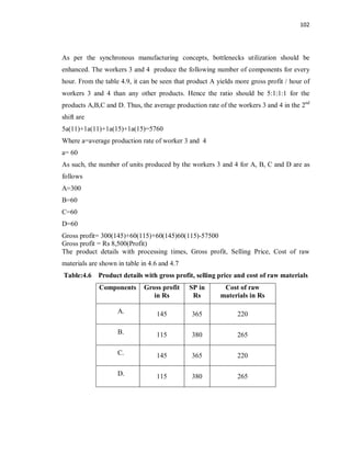 102
As per the synchronous manufacturing concepts, bottlenecks utilization should be
enhanced. The workers 3 and 4 produce the following number of components for every
hour. From the table 4.9, it can be seen that product A yields more gross profit / hour of
workers 3 and 4 than any other products. Hence the ratio should be 5:1:1:1 for the
products A,B,C and D. Thus, the average production rate of the workers 3 and 4 in the 2nd
shift are
5a(11)+1a(11)+1a(15)+1a(15)=5760
Where a=average production rate of worker 3 and 4
a= 60
As such, the number of units produced by the workers 3 and 4 for A, B, C and D are as
follows
A=300
B=60
C=60
D=60
Gross profit= 300(145)+60(115)+60(145)60(115)-57500
Gross profit = Rs 8,500(Profit)
The product details with processing times, Gross profit, Selling Price, Cost of raw
materials are shown in table in 4.6 and 4.7
Table:4.6 Product details with gross profit, selling price and cost of raw materials
Components Gross profit
in Rs
SP in
Rs
Cost of raw
materials in Rs
A. 145 365 220
B. 115 380 265
C. 145 365 220
D. 115 380 265
 