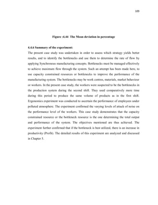 109
Figure :4.44 The Mean deviation in percentage
4.4.6 Summary of the experiment:
The present case study was undertaken in order to assess which strategy yields better
results, and to identify the bottlenecks and use them to determine the rate of flow by
applying Synchronous manufacturing concepts. Bottlenecks must be managed effectively
to achieve maximum flow through the system. Such an attempt has been made here, to
use capacity constrained resources or bottlenecks to improve the performance of the
manufacturing system. The bottlenecks may be work centres, materials, market behaviour
or workers. In the present case study, the workers were suspected to be the bottlenecks in
the production system during the second shift. They used comparatively more time
during this period to produce the same volume of products as in the first shift.
Ergonomics experiment was conducted to ascertain the performance of employees under
polluted atmosphere. The experiment confirmed the varying levels of attack of noise on
the performance level of the workers. This case study demonstrates that the capacity
constrained resource or the bottleneck resource is the one determining the total output
and performance of the system. The objectives mentioned are thus achieved. The
experiment further confirmed that if the bottleneck is best utilized, there is an increase in
productivity (Profit). The detailed results of this experiment are analyzed and discussed
in Chapter 5.
 