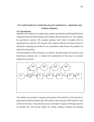 110
4.5 A critical analysis at a small scale auto parts manufacturer – Jagannatha Auto
products, Bangalore
4.5.1 Introduction
Jaganatha auto products is an engineering company specialized in producing Mechanical
components that gets fitted in pumps, diesel engines and auto parts for cars. The company
has specialized products. The company produces wide variety of products that are
requested by the customer. The customer who is kept on hold due to business reasons is
interested in analyzing the product P55 for synchronous study because the products are
subjected to huge delays.
The main objective of this case study is to measure the performance of P55 process using
Synchronous Analyzer and to enhance the synchronicity of the process to produce
product P55 is as shown
Figure :4.45 Sequence of operations of a production process on Machines M1, M2,
M3, M4 and M5
The machines are arranged in sequence of operations to be carried out. Each operation is
performed by different machine type. RM stands for Raw materials, WIP stands for work
in Process Inventory. The production process of product P55 begins with facing operation
on machine M1 and proceed further for turning, milling, Grinding and knurling
ope- facing ope-Turning ope-Milling ope-Grinding ope-knurling
EMP1 EMP2 EMP3 EMP 4 EMP 5
RM
M1
M2 M3 M4 M5 FG
WIP WIP WIP WIP
 