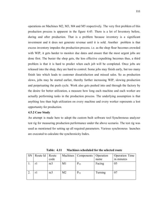 111
operations on Machines M2, M3, M4 and M5 respectively. The very first problem of this
production process is apparent in the figure 4.45. There is a lot of Inventory before,
during and after production. That is a problem because inventory is a significant
investment and it does not generate revenue until it is sold. Another problem is that
excess inventory impedes the production process. i.e. as the shop floar becomes crowded
with WIP, it gets harder to monitor due dates and ensure that the most urgent jobs are
done first. The busier the shop gets, the less effective expediting becomes thus, a third
problem is that it is hard to predict when each job will be completed. Once jobs are
released into the shop, they are hard to control. Some jobs may finish early, but too many
finish late which leads to customer dissatisfaction and missed sales. So as production
slows, jobs may be started earlier, thereby further increasing WIP, slowing production
and perpetuating the push cycle. Work also gets pushed into and through the factory by
the desire for better utilization, a measure how long each machine and each worker are
actually performing tasks in the production process. The underlying assumption is that
anything less than high utilization on every machine and every worker represents a lost
opportunity for production.
4.5.2 Case Study
An attempt is made here to adopt the custom built software tool Synchronous analyzer
test rig for measuring production performance under the above scenario. The test rig was
used as mentioned for setting up all required parameters. Various synchronous launches
are executed to calculate the synchronicity Index.
Table: 4.11 Machines scheduled for the selected route
SN Route Id Route
code
Machines Components Operation
name
Operation Time
in minutes
1. r1 re3 M1 P55 Facing 05
2. r1 re3 M2 P55 Turning 07
 