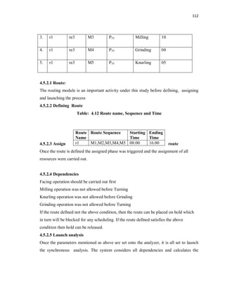 112
3. r1 re3 M3 P55 Milling 10
4. r1 re3 M4 P55 Grinding 04
5. r1 re3 M5 P55 Knurling 05
4.5.2.1 Route:
The routing module is an important activity under this study before defining, assigning
and launching the process
4.5.2.2 Defining Route
Table: 4.12 Route name, Sequence and Time
4.5.2.3 Assign route
Once the route is defined the assigned phase was triggered and the assignment of all
resources were carried out.
4.5.2.4 Dependencies
Facing operation should be carried out first
Milling operation was not allowed before Turning
Knurling operation was not allowed before Grinding
Grinding operation was not allowed before Turning
If the route defined not the above condition, then the route can be placed on hold which
in turn will be blocked for any scheduling. If the route defined satisfies the above
condition then hold can be released.
4.5.2.5 Launch analysis
Once the parameters mentioned as above are set onto the analyzer, it is all set to launch
the synchronous analysis. The system considers all dependencies and calculates the
Route
Name
Route Sequence Starting
Time
Ending
Time
r1 M1,M2,M3,M4,M5 08:00 16:00
 