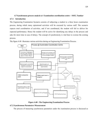 124
4.7 Synchronous process analysis at Examination coordination centre – SSIT, Tumkur
4.7.1 Introduction
The Engineering Examination Scenario consists of subjecting a student to a three hours examination
process, during which many operational activities will be executed by various staff. The scenario
expects total coordination of activities, and if not coordinated, the student will fail to deliver his
expected performance. Hence the student will be active for identifying any delays in the process and
asks for more time in case of delays. The concept of synchronicity is vital here to oversee the existing
process.
The figure 4.48 illustrates various activities during an Engineering Examination Process.
Figure 4.48 : The Engineering Examination Process
4.7.2 Synchronous Parameters Measurement
The process of measuring synchronous parameters under the examination process is discussed as
 