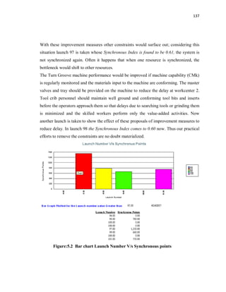 137
With these improvement measures other constraints would surface out; considering this
situation launch 97 is taken whose Synchronous Index is found to be 0.61, the system is
not synchronized again. Often it happens that when one resource is synchronized, the
bottleneck would shift to other resources.
The Turn Groove machine performance would be improved if machine capability (CMk)
is regularly monitored and the materials input to the machine are conforming. The master
valves and tray should be provided on the machine to reduce the delay at workcenter 2.
Tool crib personnel should maintain well ground and conforming tool bits and inserts
before the operators approach them so that delays due to searching tools or grinding them
is minimized and the skilled workers perform only the value-added activities. Now
another launch is taken to show the effect of these proposals of improvement measures to
reduce delay. In launch 98 the Synchronous Index comes to 0.60 now. Thus our practical
efforts to remove the constraints are no doubt materialized.
Figure:5.2 Bar chart Launch Number V/s Synchronous points
 
