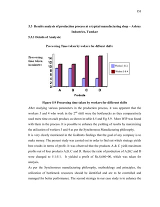 155
5.3 Results analysis of production process at a typical manufacturing shop – Ashrey
Industries, Tumkur
5.3.1 Details of Analysis:
Figure 5.9 Processing time taken by workers for different shifts
After studying various parameters in the production process, it was apparent that the
workers 3 and 4 who work in the 2nd
shift were the bottlenecks as they comparatively
used more time on each product, as shown in table 4.5 and Fig 5.9. More WIP was found
with them in the process. It is possible to enhance the yielding of results by maximizing
the utilization of workers 3 and 4 as per the Synchronous Manufacturing philosophy.
It is very clearly mentioned in the Goldratts findings that the goal of any company is to
make money. The present study was carried out in order to find out which strategy yields
best results in terms of profit. It was observed that the products A & C yield maximum
profits out of four products A,B, C and D. Hence the ratio of production of A,B,C and D
were changed to 5:1:5:1. It yielded a profit of Rs.4,660=00, which was taken for
analysis.
As per the Synchronous manufacturing philosophy, methodology and principles, the
utilization of bottleneck resources should be identified and are to be controlled and
managed for better performance. The second strategy in our case study is to enhance the
 
