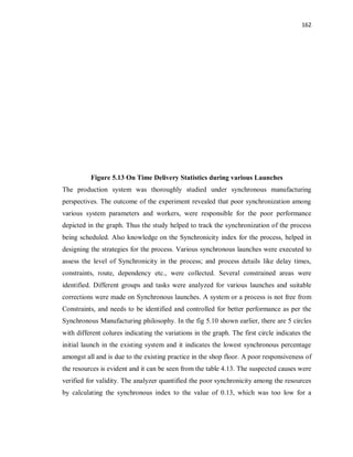 162
Figure 5.13 On Time Delivery Statistics during various Launches
The production system was thoroughly studied under synchronous manufacturing
perspectives. The outcome of the experiment revealed that poor synchronization among
various system parameters and workers, were responsible for the poor performance
depicted in the graph. Thus the study helped to track the synchronization of the process
being scheduled. Also knowledge on the Synchronicity index for the process, helped in
designing the strategies for the process. Various synchronous launches were executed to
assess the level of Synchronicity in the process; and process details like delay times,
constraints, route, dependency etc., were collected. Several constrained areas were
identified. Different groups and tasks were analyzed for various launches and suitable
corrections were made on Synchronous launches. A system or a process is not free from
Constraints, and needs to be identified and controlled for better performance as per the
Synchronous Manufacturing philosophy. In the fig 5.10 shown earlier, there are 5 circles
with different colures indicating the variations in the graph. The first circle indicates the
initial launch in the existing system and it indicates the lowest synchronous percentage
amongst all and is due to the existing practice in the shop floor. A poor responsiveness of
the resources is evident and it can be seen from the table 4.13. The suspected causes were
verified for validity. The analyzer quantified the poor synchronicity among the resources
by calculating the synchronous index to the value of 0.13, which was too low for a
 