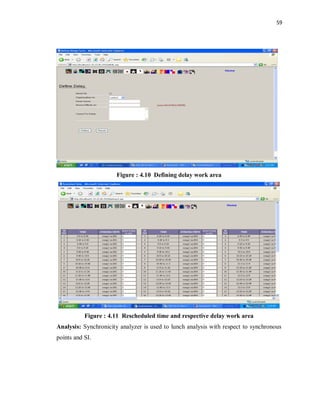 59
Figure : 4.10 Defining delay work area
Figure : 4.11 Rescheduled time and respective delay work area
Analysis: Synchronicity analyzer is used to lunch analysis with respect to synchronous
points and SI.
 