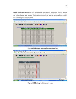 65
Index Prediction: Historical data pertaining to synchronous analysis is used to predict
the values for the next launch. The synchronous analyzer test rig adopts a linear model
for estimating the desired output.
Figure 4.21 Index prediction for work launches
Figure 4.22 Index prediction work area
 