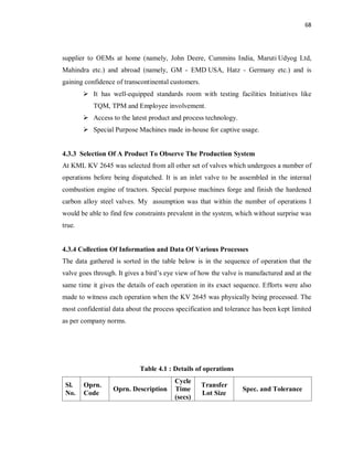 68
supplier to OEMs at home (namely, John Deere, Cummins India, Maruti Udyog Ltd,
Mahindra etc.) and abroad (namely, GM - EMD USA, Hatz - Germany etc.) and is
gaining confidence of transcontinental customers.
Ø It has well-equipped standards room with testing facilities Initiatives like
TQM, TPM and Employee involvement.
Ø Access to the latest product and process technology.
Ø Special Purpose Machines made in-house for captive usage.
4.3.3 Selection Of A Product To Observe The Production System
At KML KV 2645 was selected from all other set of valves which undergoes a number of
operations before being dispatched. It is an inlet valve to be assembled in the internal
combustion engine of tractors. Special purpose machines forge and finish the hardened
carbon alloy steel valves. My assumption was that within the number of operations I
would be able to find few constraints prevalent in the system, which without surprise was
true.
4.3.4 Collection Of Information and Data Of Various Processes
The data gathered is sorted in the table below is in the sequence of operation that the
valve goes through. It gives a bird’s eye view of how the valve is manufactured and at the
same time it gives the details of each operation in its exact sequence. Efforts were also
made to witness each operation when the KV 2645 was physically being processed. The
most confidential data about the process specification and tolerance has been kept limited
as per company norms.
Table 4.1 : Details of operations
Sl.
No.
Oprn.
Code
Oprn. Description
Cycle
Time
(secs)
Transfer
Lot Size
Spec. and Tolerance
 