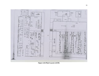 72
Figure 4.26 Plant Layout at KML
 
