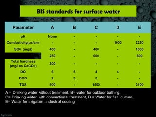 Physio-chemical parameters of a canal | PPT