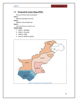 MPCL Internship Report
10
2.4 Prospectivity Zones Maps (PPIS)
There are three zones of prospect
Zone 1
High risk and high cost zone
Zone 2
Medium risk and high cost
Zone 3
Low risk and low to medium cost
COLOR CODE
 ZONE 1 =ORANGE
 ZONE 2 =YELLOW
 ZONE 3 =PINK
 Zone O= Offshore (BLUE)
Figure 2: Prospectivity Zones Maps (PPIS)
 