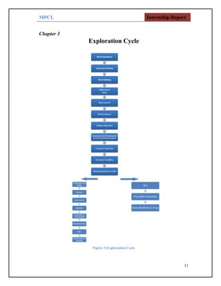 MPCL Internship Report
11
Chapter 3
Exploration Cycle
Figure 3:Exploration Cycle
 
