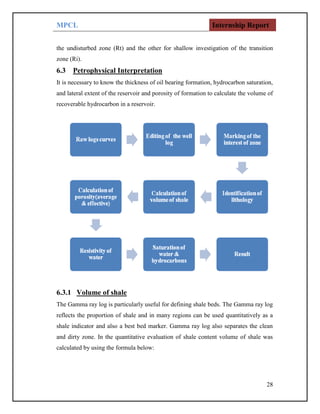 MPCL Internship Report
28
the undisturbed zone (Rt) and the other for shallow investigation of the transition
zone (Ri).
6.3 Petrophysical Interpretation
It is necessary to know the thickness of oil bearing formation, hydrocarbon saturation,
and lateral extent of the reservoir and porosity of formation to calculate the volume of
recoverable hydrocarbon in a reservoir.
6.3.1 Volume of shale
The Gamma ray log is particularly useful for defining shale beds. The Gamma ray log
reflects the proportion of shale and in many regions can be used quantitatively as a
shale indicator and also a best bed marker. Gamma ray log also separates the clean
and dirty zone. In the quantitative evaluation of shale content volume of shale was
calculated by using the formula below:
 