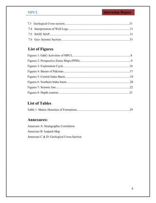 MPCL Internship Report
4
7.3 Geological Cross-section.....................................................................................31
7.4 Interpretation of Well Logs.................................................................................31
7.5 BASE MAP.........................................................................................................31
7.6 Geo- Seismic Section..........................................................................................31
List of Figures
Figures 1: G&G Activities of MPCL............................................................................8
Figures 2: Prospective Zones Maps (PPIS)...................................................................9
Figures 3: Exploration Cycle.......................................................................................10
Figures 4: Basins of Pakistan.......................................................................................17
Figures 5: Central Indus Basin.....................................................................................19
Figures 6: Southern Indus basin...................................................................................20
Figures 7: Seismic line.................................................................................................22
Figures 8: Depth contour.............................................................................................23
List of Tables
Table 1: Matrix Densities of Formations.....................................................................29
Annexures:
Annexure A: Stratigraphic Correlation
Annexure B: Isopach Map
Annexure C & D: Geological Cross-Section
 