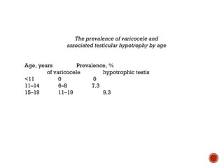 Oligospermia | PPT