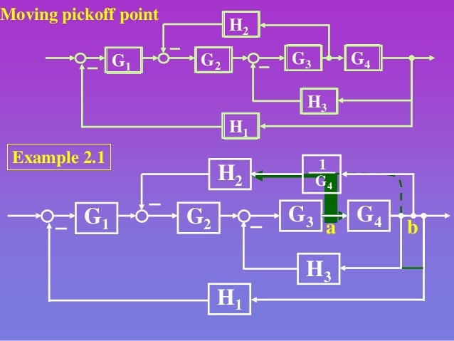 [DIAGRAM] Chapter 3 Block Diagrams And Signal Flow Graphs - MYDIAGRAM ...