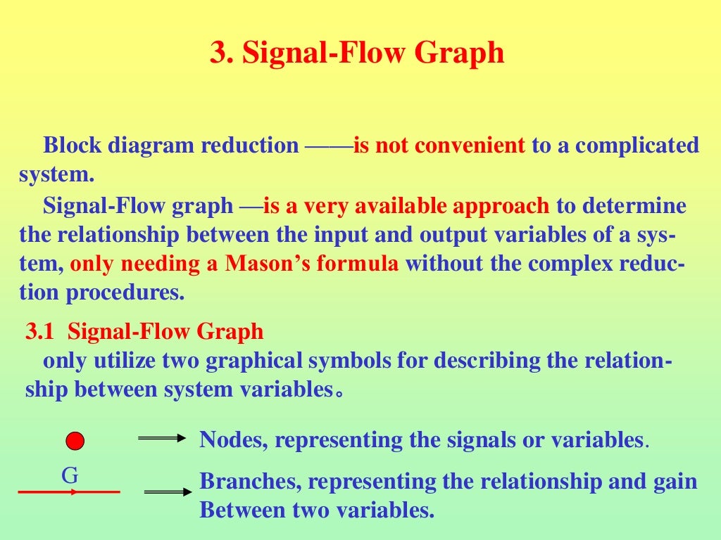 SIGNIFICANCE OF BLOCK DIAGRAM AND SIGNAL FLOW GRAPH IN CONTROL SYSTEM