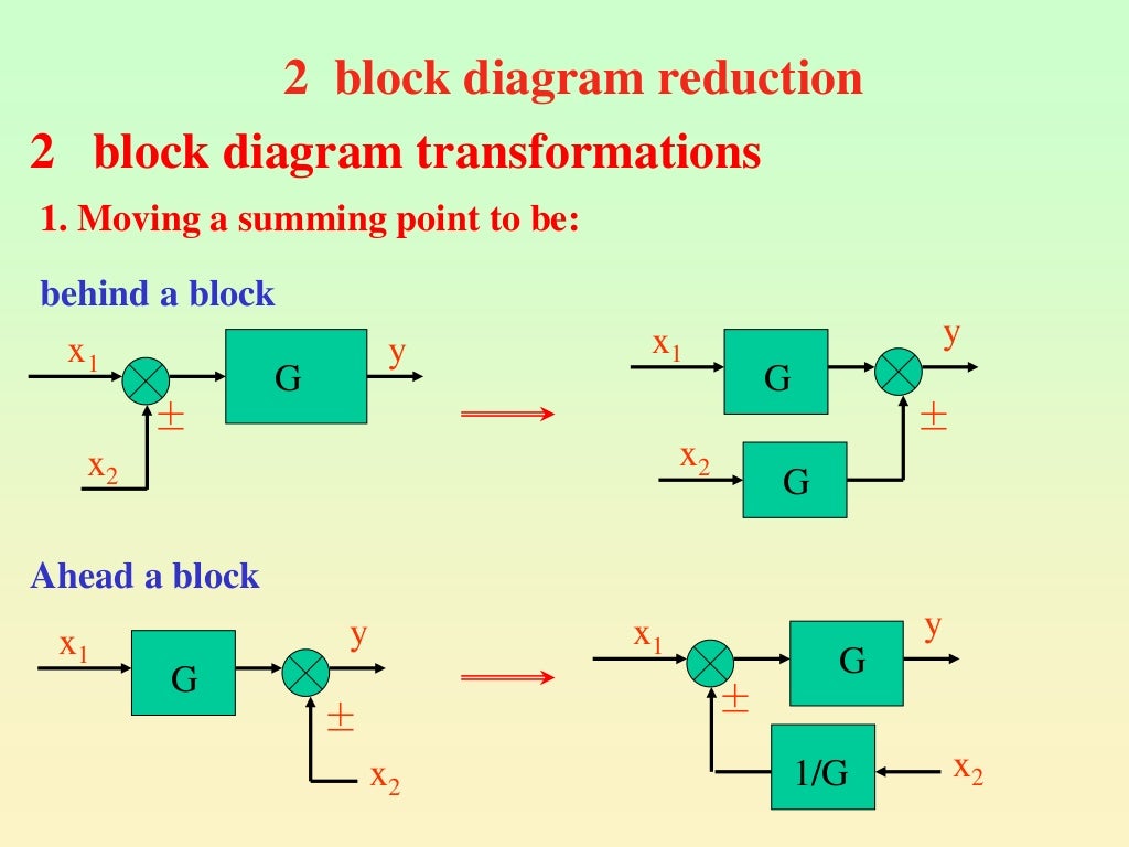 Difference Between Block Diagram And Signal Flow Graph Solve