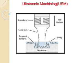 Ultrasonic Machining(USM)
 